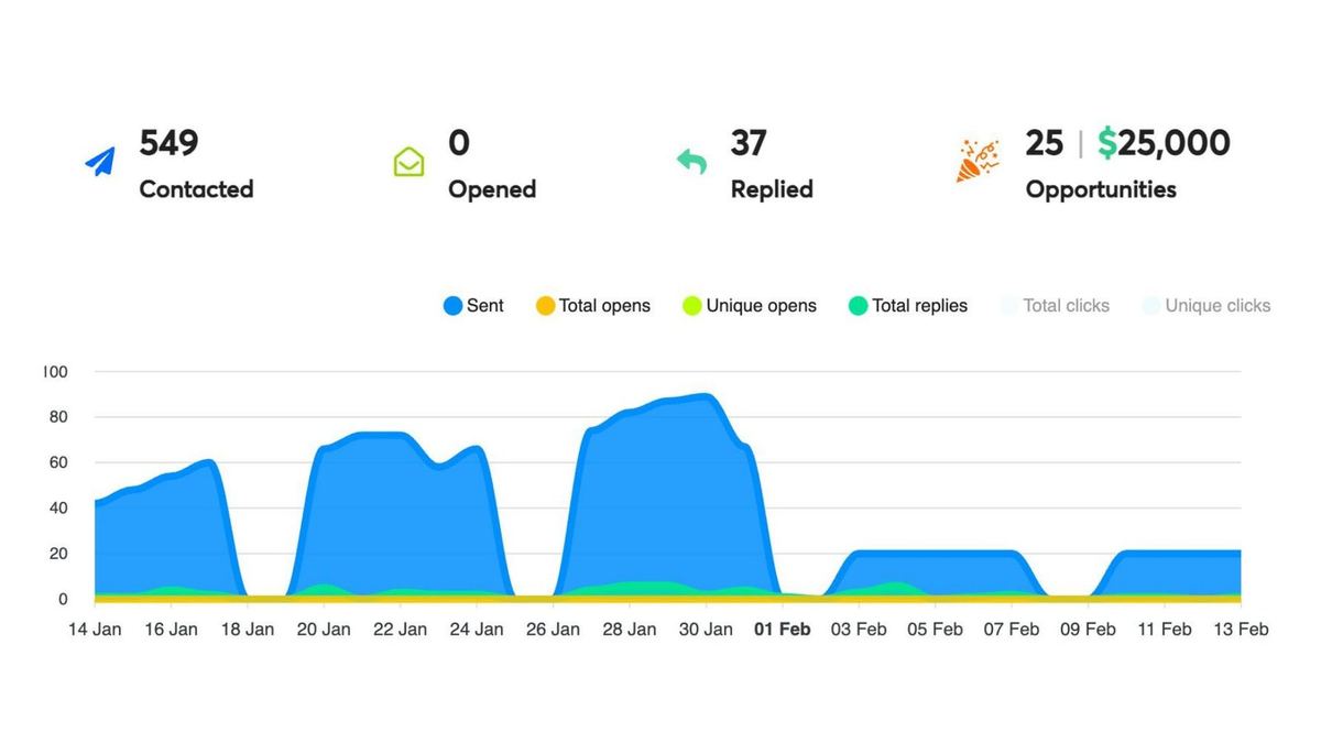 HappyFolks dashboard